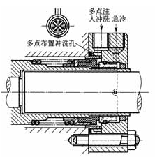 液化石油氣用機(jī)械密封